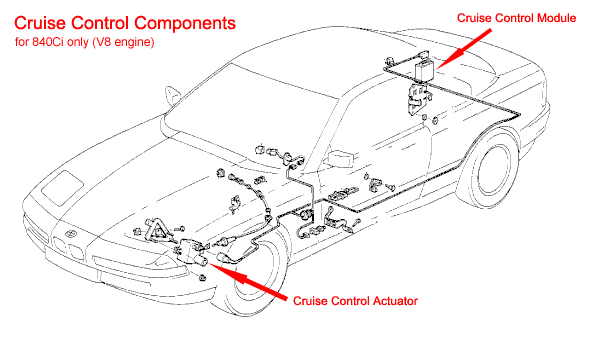 Cruise Control Component Diagram